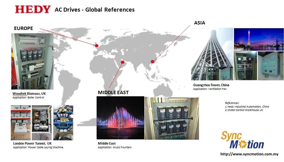 GLOBAL REFERENCES - AC DRIVES 