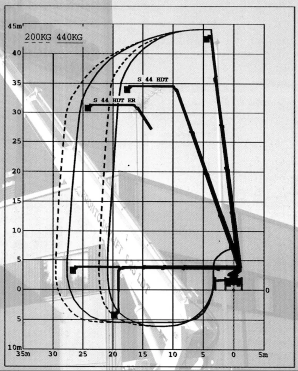 Skylift 44 Meter