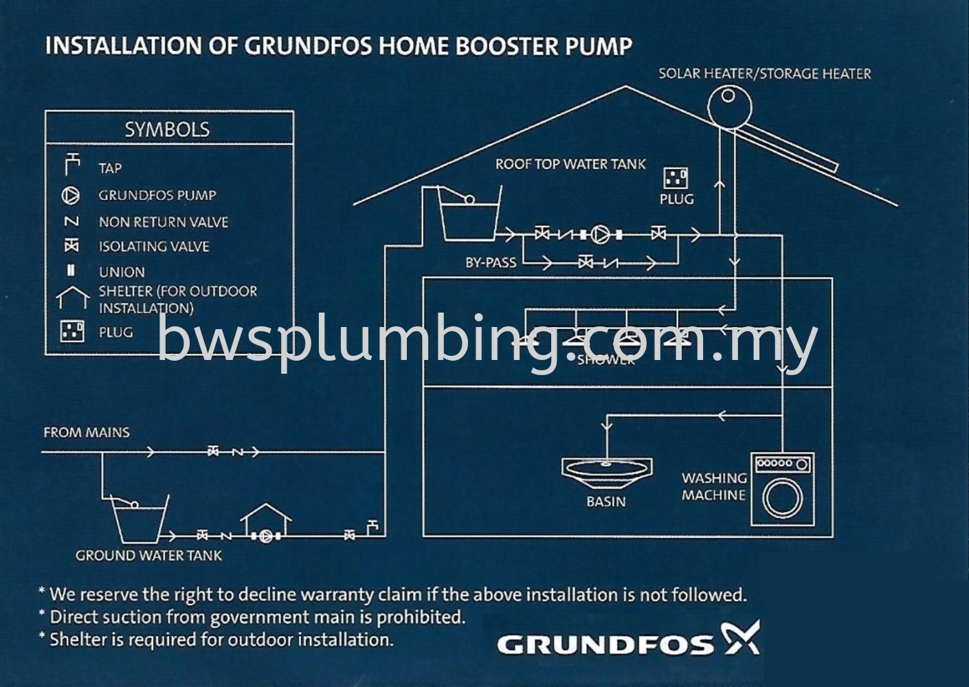 Grundfos CMB3-37PM1 (0.5HP) Water Booster Pump - Best Price Malaysia
