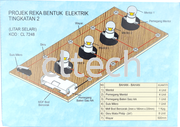 CL-1613 Projek Litar Selari Tng.2 RBT-Projects Melaka, Malaysia Supplier, Wholesaler, Distributor | Chuan Lee Technical Trading