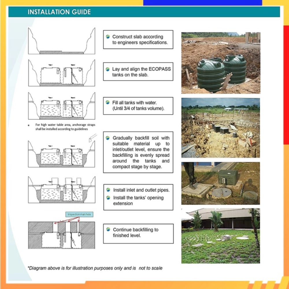 WEIDA ECOPASS Small Sewage Treatment System ** PRE ORDER** Kuala Lumpur  (KL), Malaysia, Selangor, Sentul Construction Materials, Industrial  Supplies