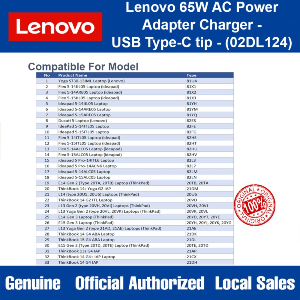02DL124 Lenovo 65W AC Power Adapter Charger 3-Pin Plug USB Type-C Tip  Malaysia Distributor, Supplier | Parts Avenue Sdn Bhd