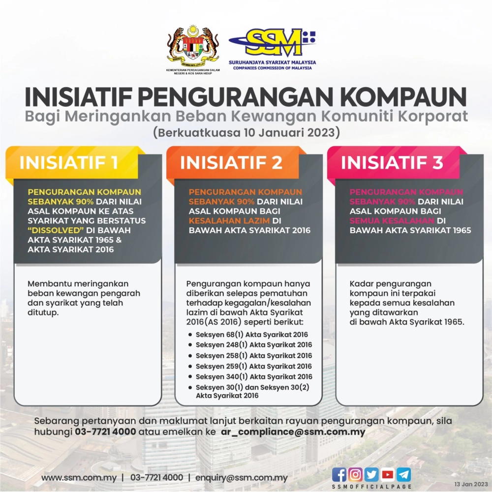 SSM Reduction of Compound campaign