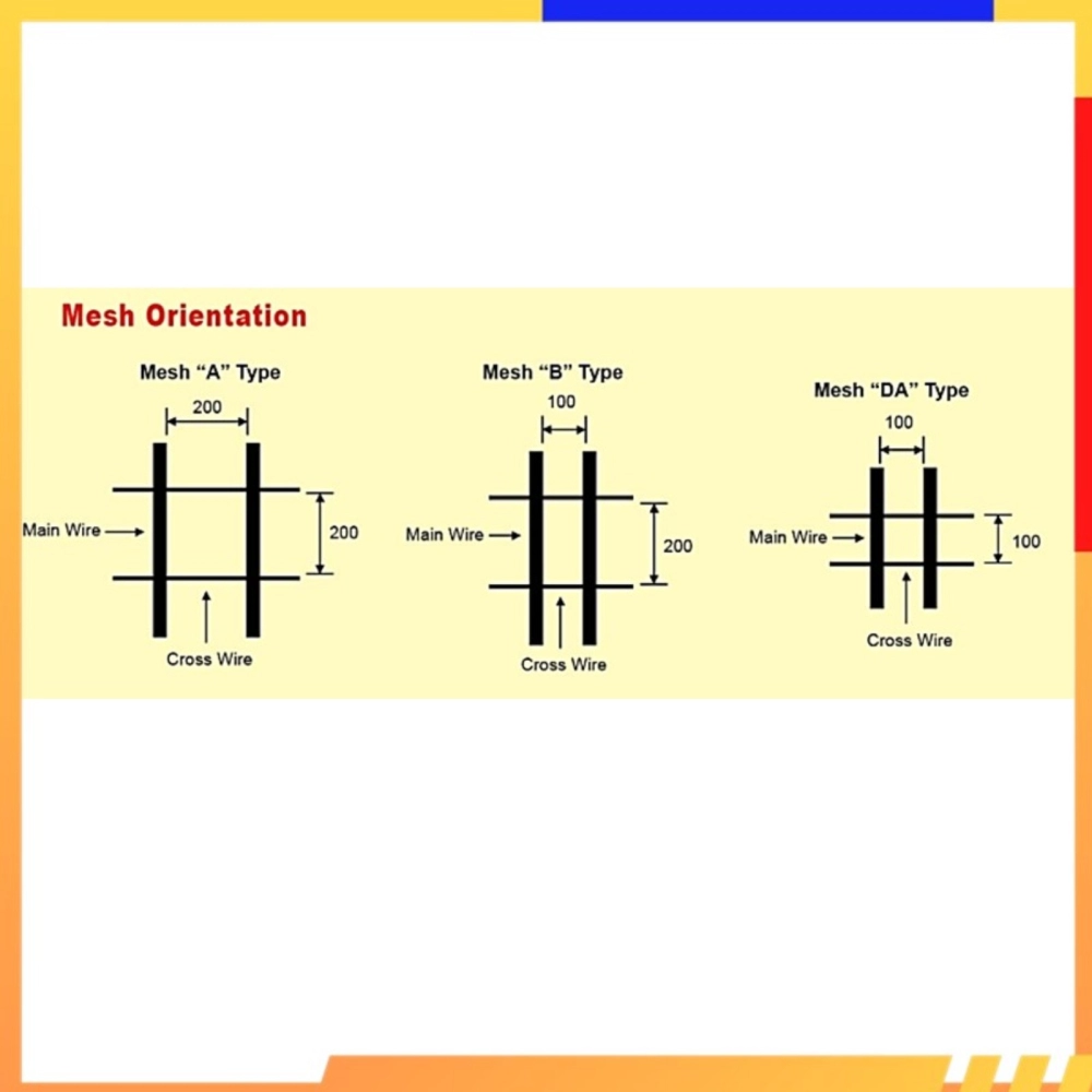 Reinforcing Fabric of Steel (BRC) BS A7 BRC 6meter X 2.2meter NO SIRIM 