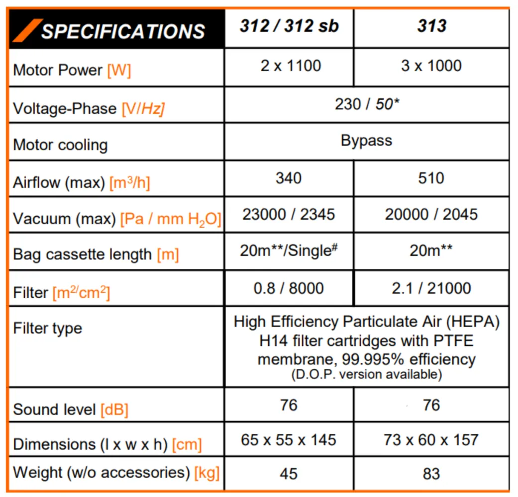 KINETIX HIVAX 312 & 313