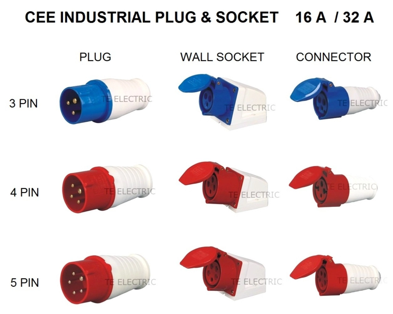 CEE INDUSTRIAL PLUG WALL SOCKET CONNECTOR SOCKET 16A 32A 3 PIN 4 PIN 5 PIN BLUE/RED SINGLE PHASE(220V)/THREE PHASE(440V)