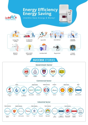 intelACe Intelligent Efficiency - SaveEnergy & Money!