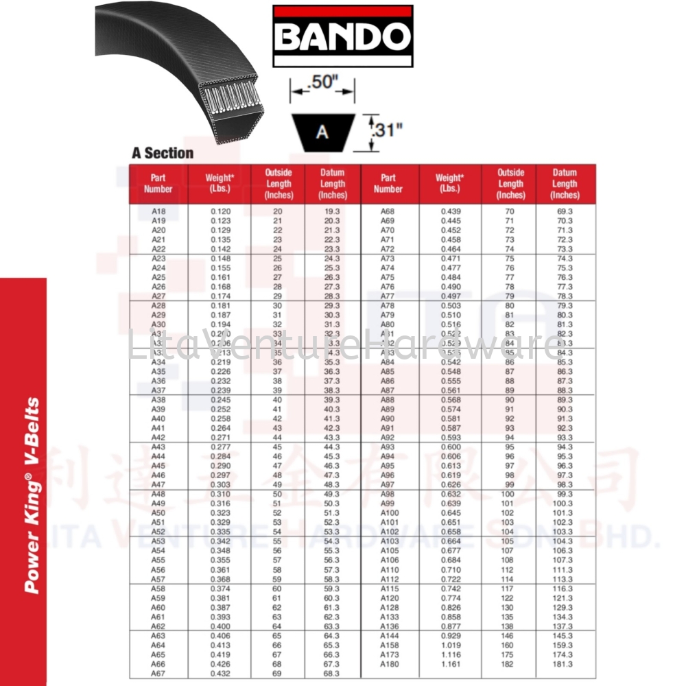 BANDO JAPAN VEE BELT A SECTION