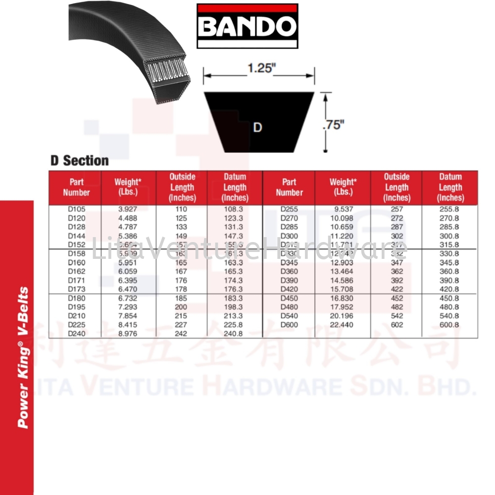 BANDO JAPAN V BELT D SECTION