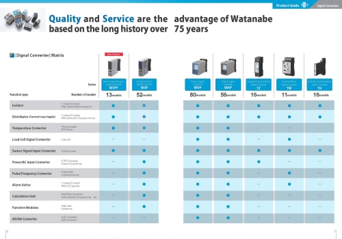 Product Guide (2023 ver.) and product list of  Watanabe.