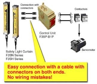 OMRON F3SP-B1P Less Wiring Required with Safety Light Curtain G9SX-SERIES FLEXIBLE SAFETY UNITS Omron Singapore Distributor, Supplier, Supply, Supplies | Mobicon-Remote Electronic Pte Ltd