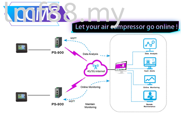 Air Compressor CCMS CCMS Johor Bahru (JB), Johor, Ulu Tiram, Malaysia Supplier, Suppliers, Supply, Supplies | ACparts Engineering Sdn Bhd