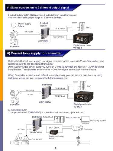 APPLICATION OF SIGNAL CONVERTERS