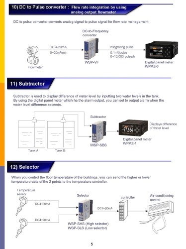 APPLICATION OF SIGNAL CONVERTERS