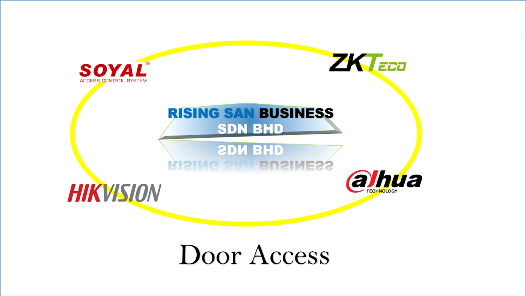 Door Access Standalone Set