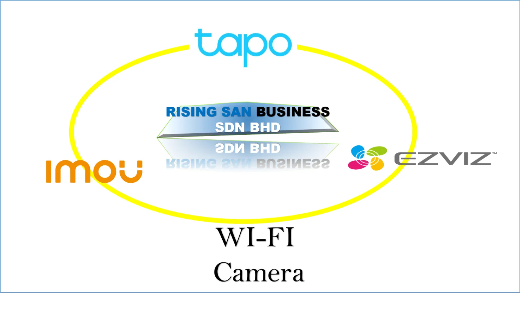 TP-link Wifi Camera