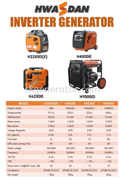 HWASDAN Generator for inverter type 7000watt use petrol GENSET Malaysia, Selangor, Kuala Lumpur (KL), Subang Jaya Supplier, Suppliers, Supply, Supplies | R & K Power Generator Services