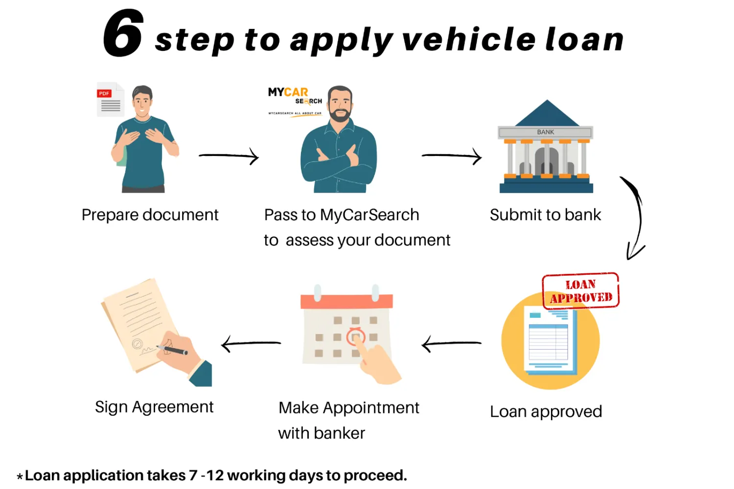 Loan Application