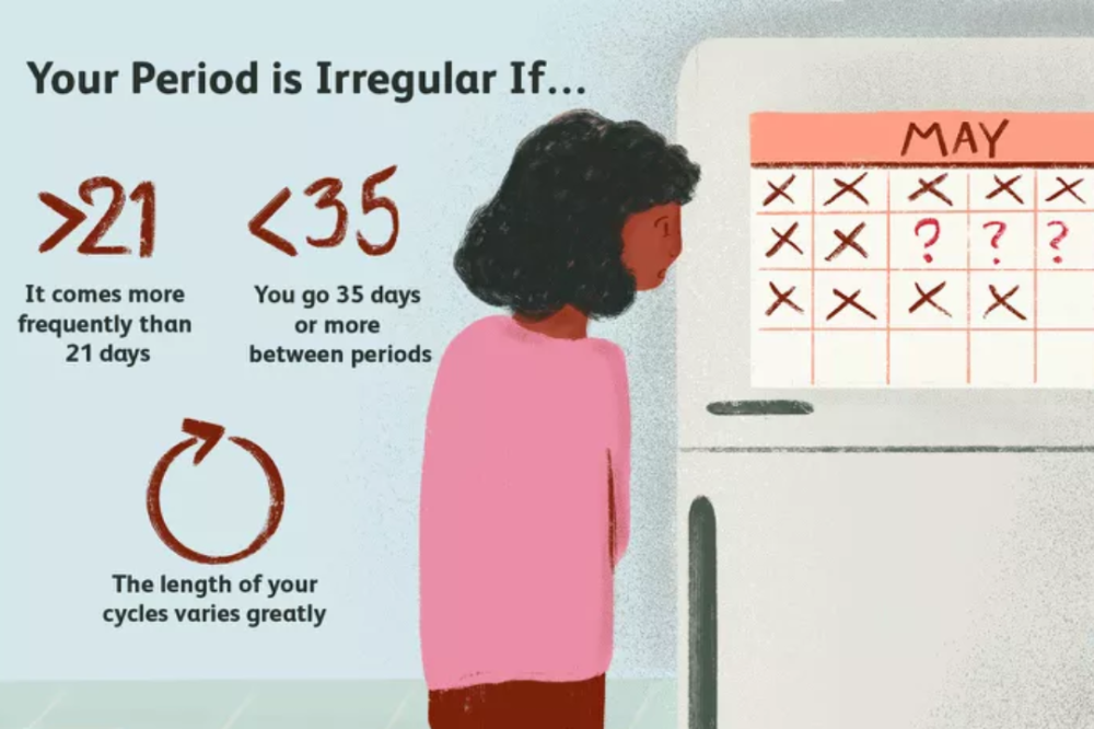 What Is My Period Cycle Length what-is-my-period-cycle-length