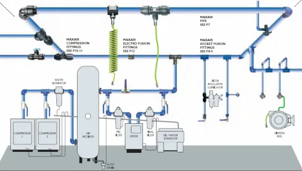 Pneumatic Piping & Air Compressor Parts Supply