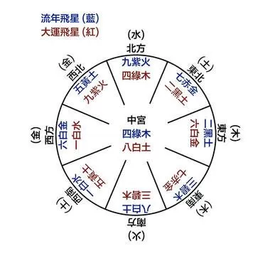 八字算命 卜卦问事