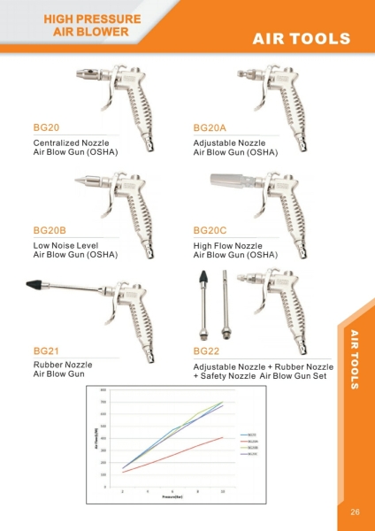 BG20 Series Air Duster ( Air Blow Gun ) AIR BLOW GUN (AIR DUSTER) PNEUMATIC COMPONENTS  & TOOLS  Selangor, Malaysia, Kuala Lumpur (KL), Sarawak, Klang, Miri Supplier, Importer, Supply, Supplies | Novitech Sdn Bhd