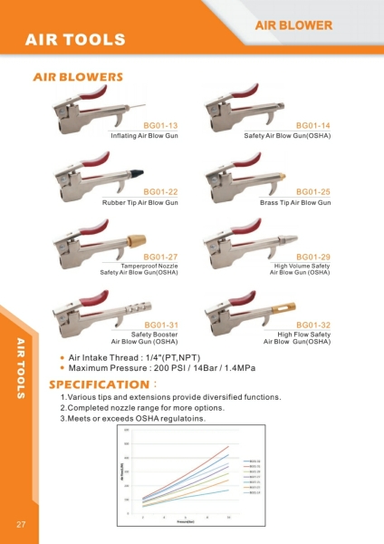 BG01 Series Air Blow Gun AIR BLOW GUN (AIR DUSTER) PNEUMATIC COMPONENTS  & TOOLS  Selangor, Malaysia, Kuala Lumpur (KL), Sarawak, Klang, Miri Supplier, Importer, Supply, Supplies | Novitech Sdn Bhd