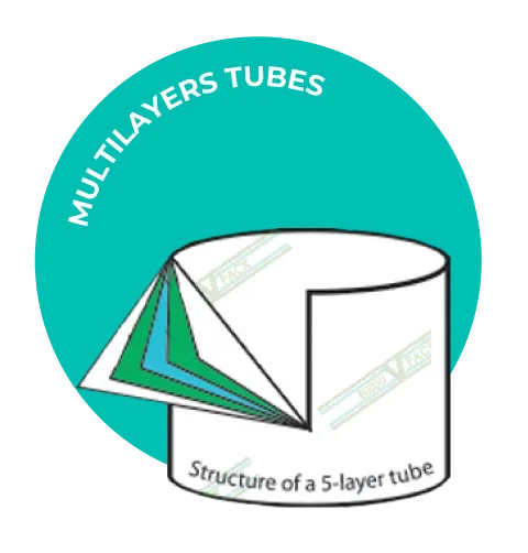 MULTILAYERS TUBES