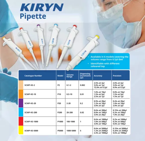 ROYLAB Kiryn Series- Single Channel Mechanical Pipette