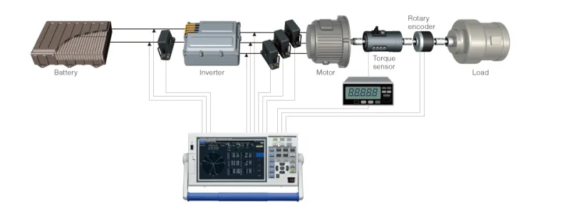 Comprehensive Evaluation of Inverter Motors