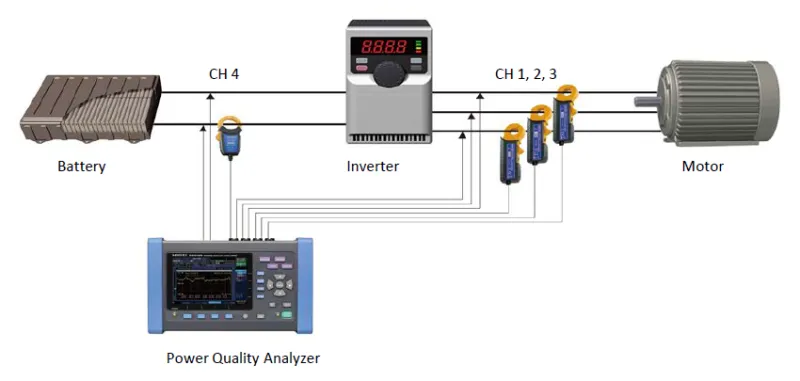 On-site Inverter Measurement