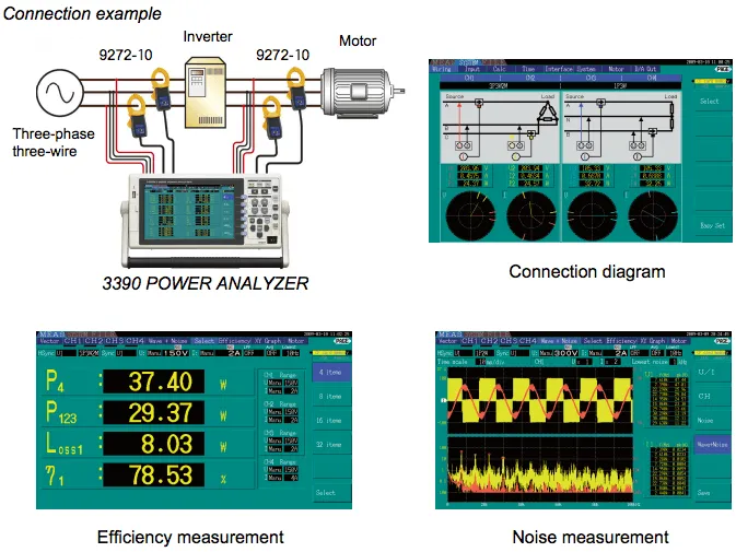 Evaluation of Input and Output Characteristics of Inverters
