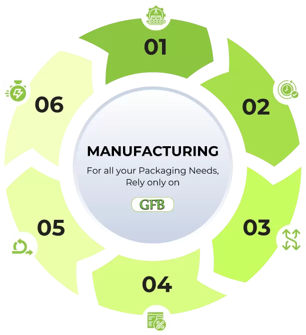 MANUFACTURING INFOGRAPHIC