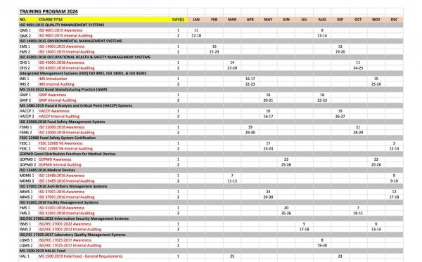 TRAINING SCHEDULE 2024 Public Training for Year 2024 ISO Training Courses Malaysia, Selangor, Kuala Lumpur (KL), Puchong Consultancy, Consultant, Services, Training | ELITE CONSULTANTS & TRAINING PLT