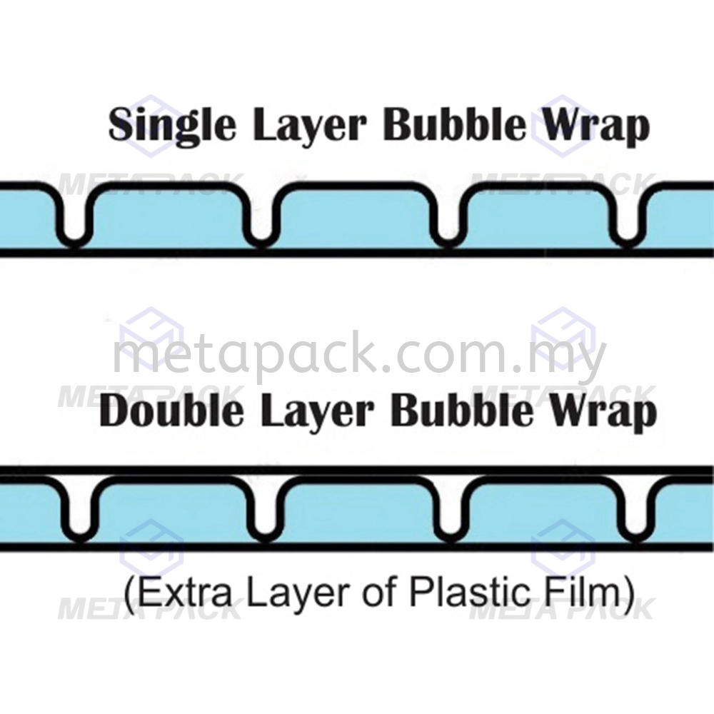 Black Bubble Wrap Double Layer 33cm x 100meter at Pahang | Bubblewrap 33cm x 100meter at Pahang | Bubble wrap supply at Pahang
