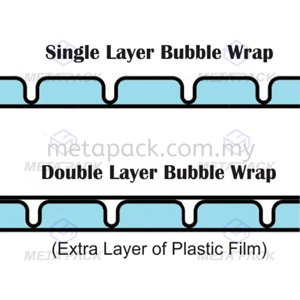 Bubble Wrap Single Layer 50cm x 100meter at KL | Bubblewrap 50cm x 100meter at KL | Bubble wrap supply at KL