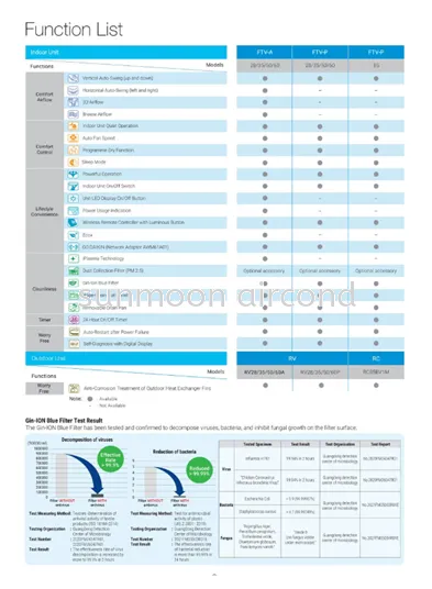 RESIDENTIAL DAIKIN FTV-P SERIES R32 NON-INVERTER (WIFI) - SMART CONTROL AIR CONDITIONER (SELANGOR, SHAH ALAM, KUALA LUMPUR)