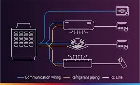 VRV (Variable Refrigerant Volume) System Knowledge