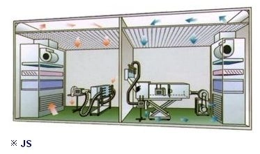 Air-Cond Performance Testing and Analysis