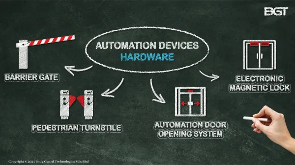 Automation Devices Hardware
