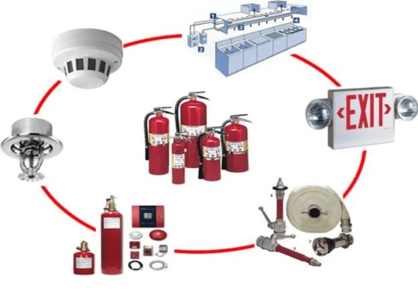 Fire-fighting System Project Management Fire-Fighting System, Malaysia ...