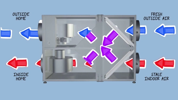 Energy Recovery Ventilation (ERV) Systems