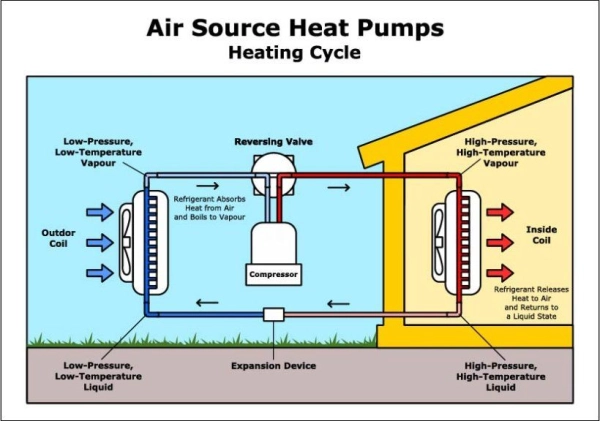 Heat Pump Systems