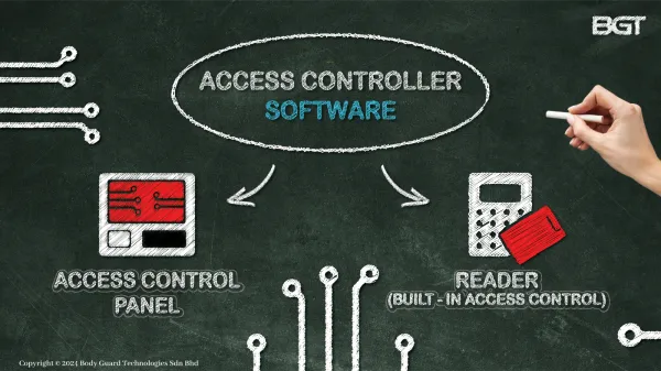 Controller (Software)