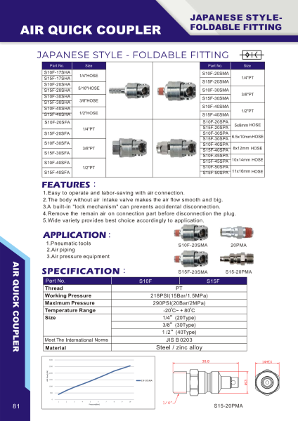 THB SAFETY RELEASE COUPLER SAFETY RELIEF COUPLINGS FITTINGS QUICK COUPLER (AIR COUPLING) PNEUMATIC COMPONENTS & TOOLS Selangor, Malaysia, Kuala Lumpur (KL), Sarawak, Klang, Miri Supplier, Importer, Supply, Supplies | Novitech Sdn Bhd
