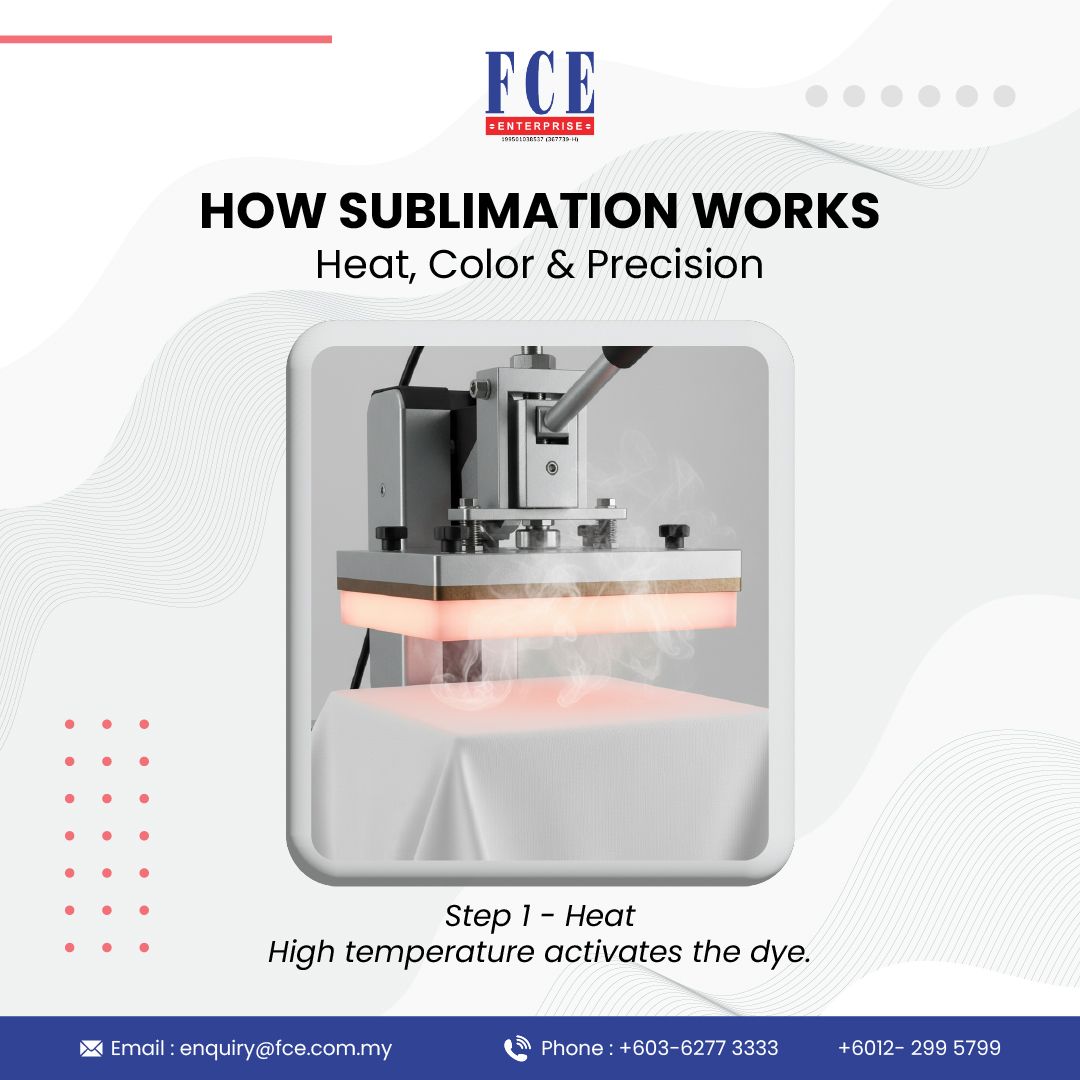 HOW SUBLIMATION WORKS