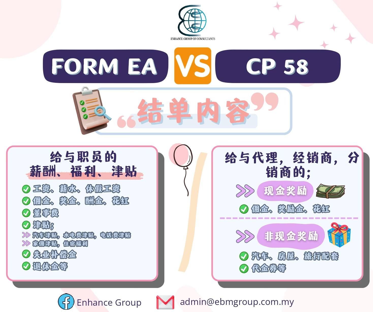 【Form EA vs CP58】