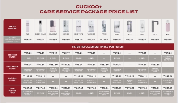CUCKOO+ CARE SERVICE PACKAGE PRICE LIST