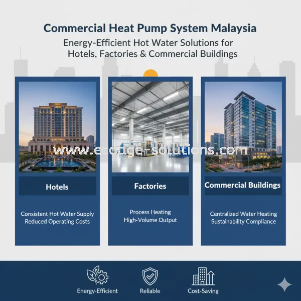 Commercial Heat Pump System Malaysia Energy-Efficient Hot Water Solutions for Hotels, Factories & Commercial Buildings