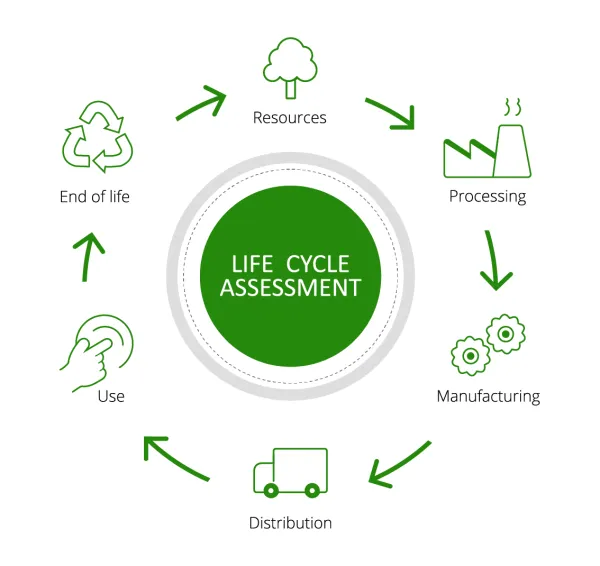 LIFE CYCLE ASSESSMENT LCA FUNDAMENTALS